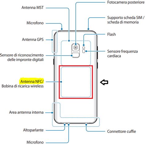 nfc tag samsung s9|enable nfc on samsung.